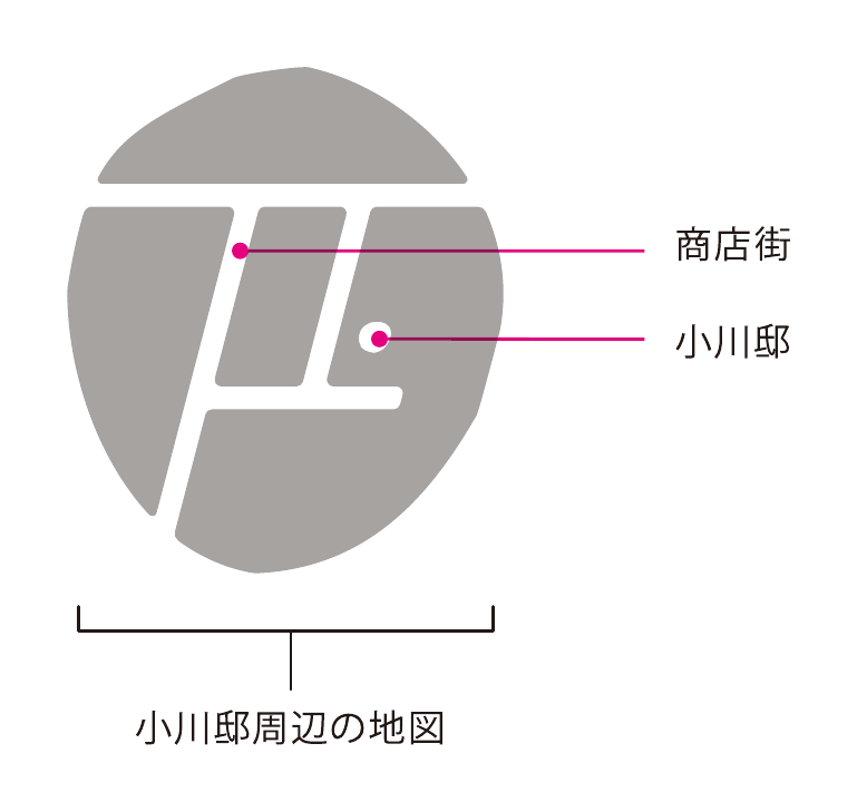 Diagram explaining the Ogawatei logo: lines are shopping arcades and the circle marks the house